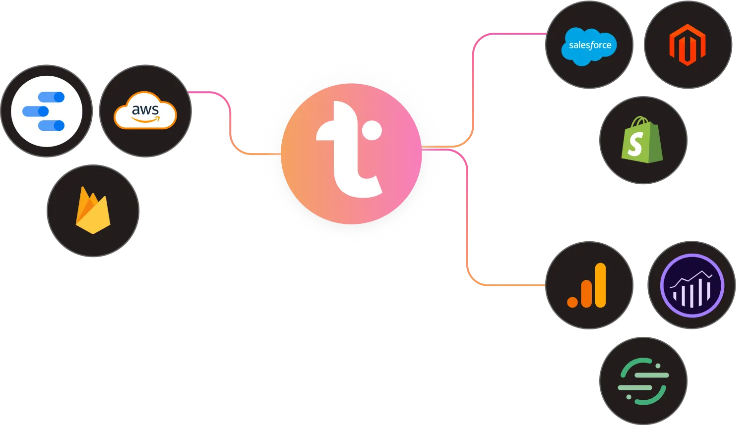An image to show how terrific protect your data