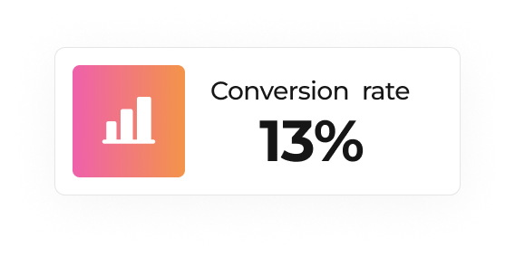 Card showing a conversion rate of 13% with a pink to orange gradient bar chart icon.